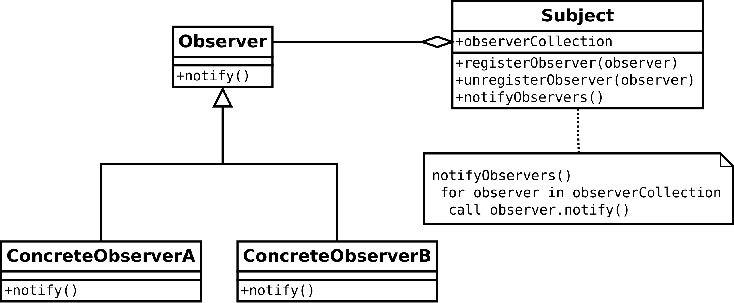 Strategy Pattern